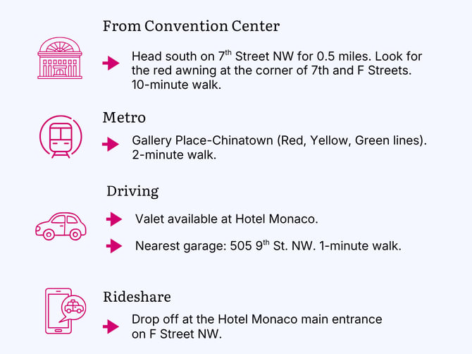 Event details (5)