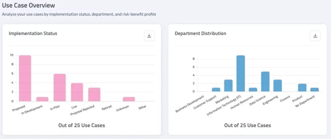 DASHBoard 2